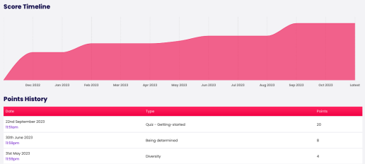 Skills360 Desktop Dashboard