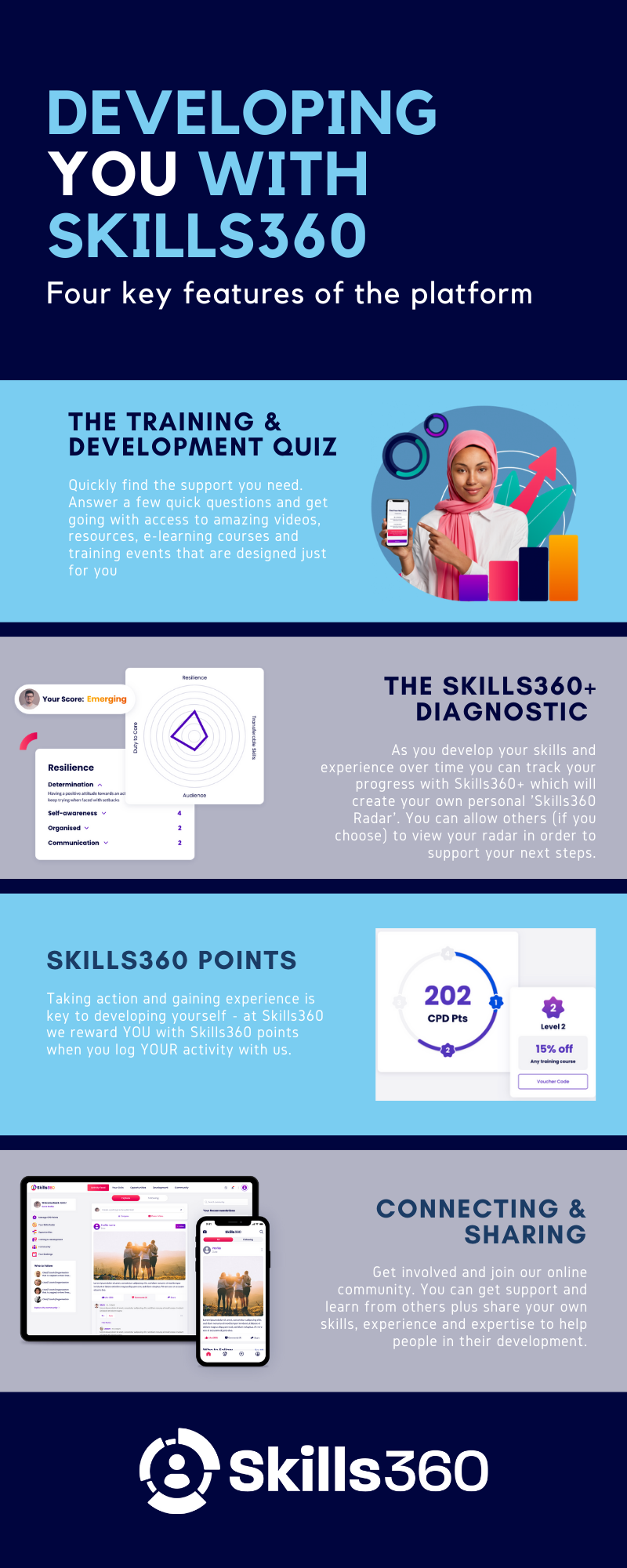 Develop Yourself With Skills360